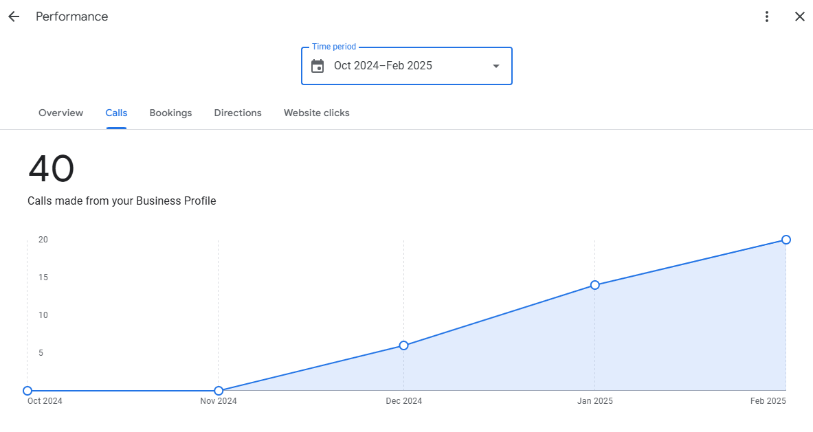 GMB Optimization for Boutique Mann by Swara Paul
